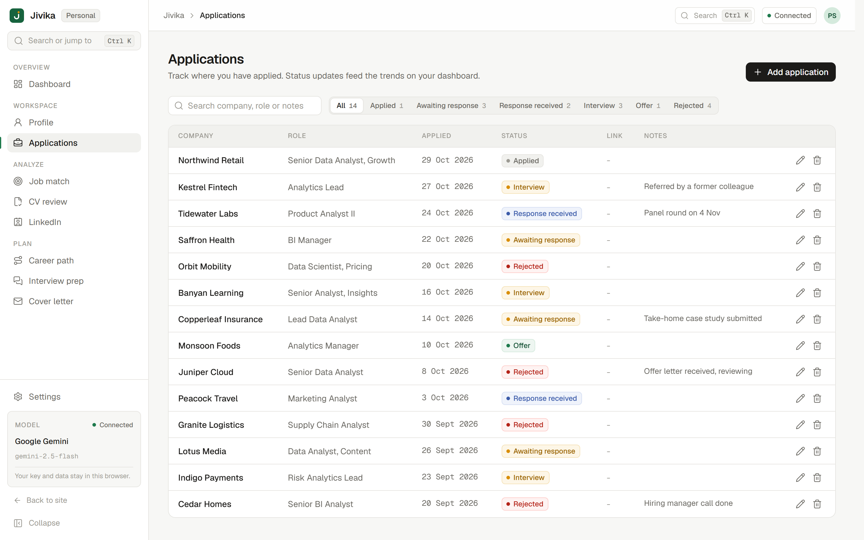 Application tracker in Jivika listing applications with company, role and status